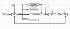  无纺布的阻燃实现方法
